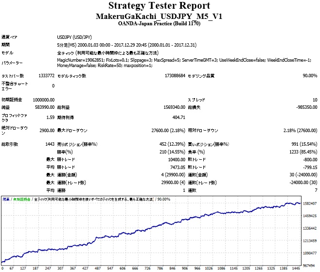 MakeruGaKachi_USDJPY_M5_V1.jpg