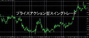 プライスアクション型スイングトレード インジケーター・電子書籍