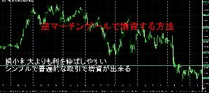 逆マーチンゲールを使って増資する画期的な方法 インジケーター・電子書籍