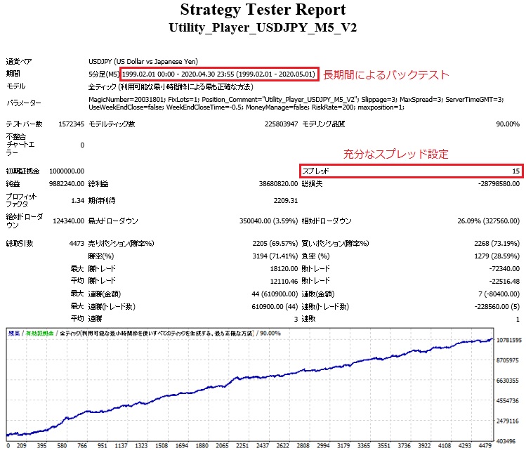 Utility_Player_USDJPY_M5_V2_bt.jpg