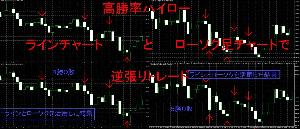 高勝率ハイロー ラインチャートとローソク足チャートで逆張りトレード インジケーター・電子書籍