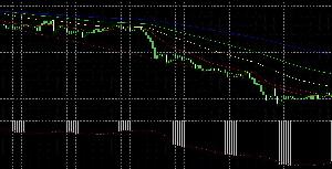 Trend_Conversion_MovingAverage_USDJPY 自動売買