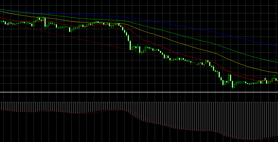 Trend_Conversion_MovingAverage_USDJPY.PNG