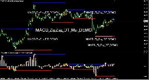 MACD_ZigZag_DT_DEMO版　MACDとZigZagを基にしたサポレジラインを表示 インジケーター・電子書籍