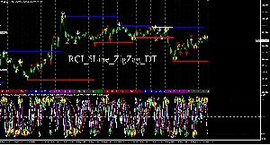 RCI_5Line_ZigZag_DT　RCIとZigZagを基にしたサポレジラインを表示 インジケーター・電子書籍