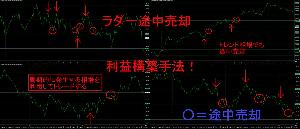 ラダー途中売却　利益構築手法！ インジケーター・電子書籍