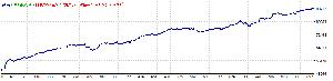 ダイバーファイブ5通貨ペアセット（表） Auto Trading