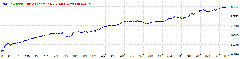 ダイバー5表EURUSD5ｍ.gif