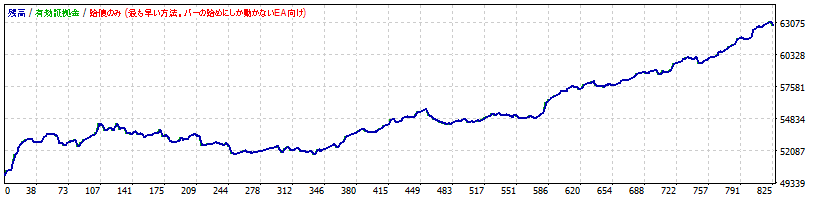 ダイバー5表AUDNZD.gif