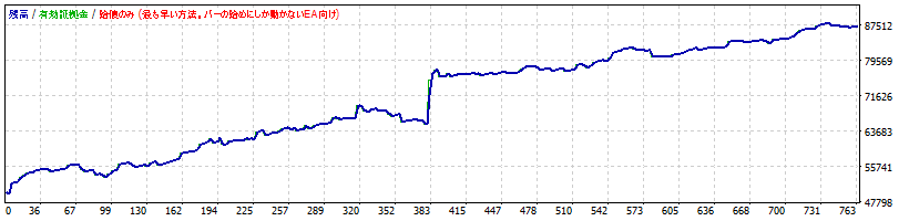 ダイバー5表CHFJPY5ｍ.gif