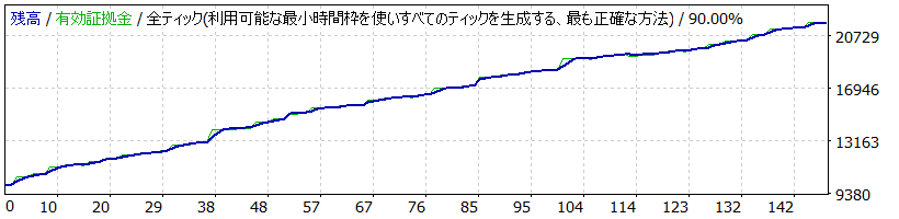 StrategyTester Giga Master EA EURUSD 30M 2019.gif