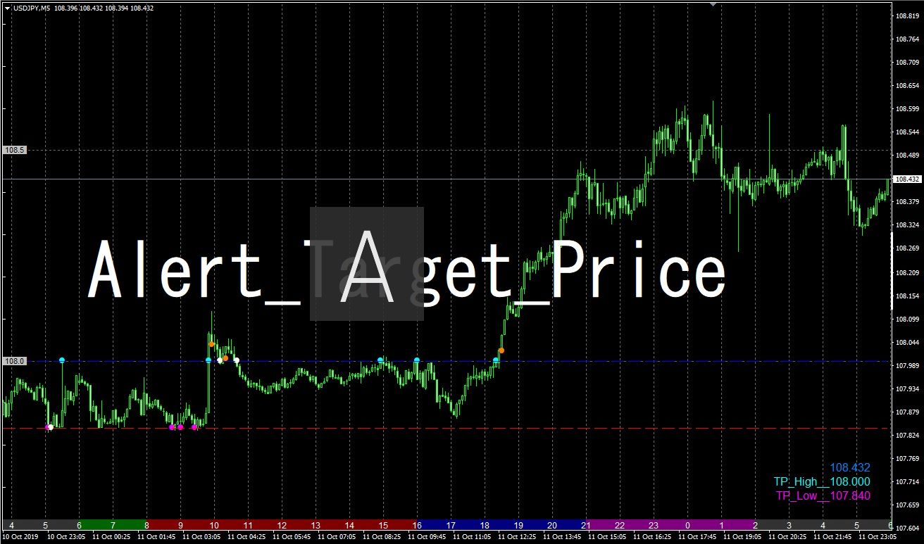 Alert_Target_Price　もみ合いやレンジの状態から抜けた時にAlertとMailでお知らせ Indicators/E-books