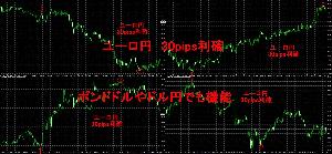 勝率７割　１分足のサインで30pips以上の利益を出す手法 インジケーター・電子書籍