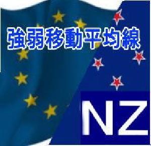 AIに負けない？ストロンゲスト移動平均線！EURNZD インジケーター・電子書籍