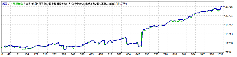 toriaezu5tudeCHFJPY.gif