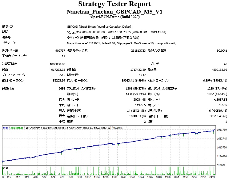 Nanchan_Pinchan_GBPCAD_M5_V1.jpg