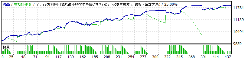 StrategyTester12年.gif