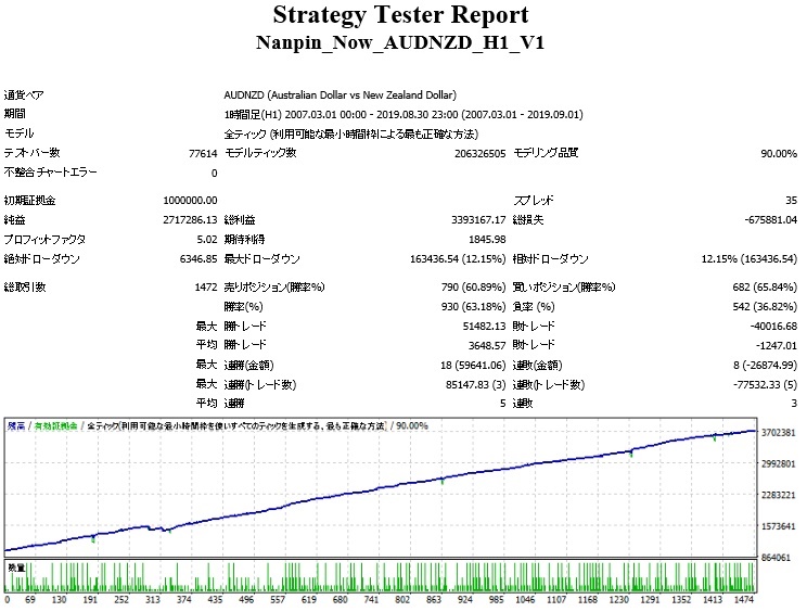 Nanpin_Now_AUDNZD_H1_V1_0.02-2.jpg