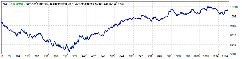 USDJPY1dayTC10yStrategyTester.gif