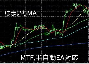 はまいちMA インジケーター・電子書籍