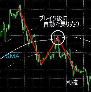 ブレイクアウト裁量支援用インジ＆EAセット インジケーター・電子書籍