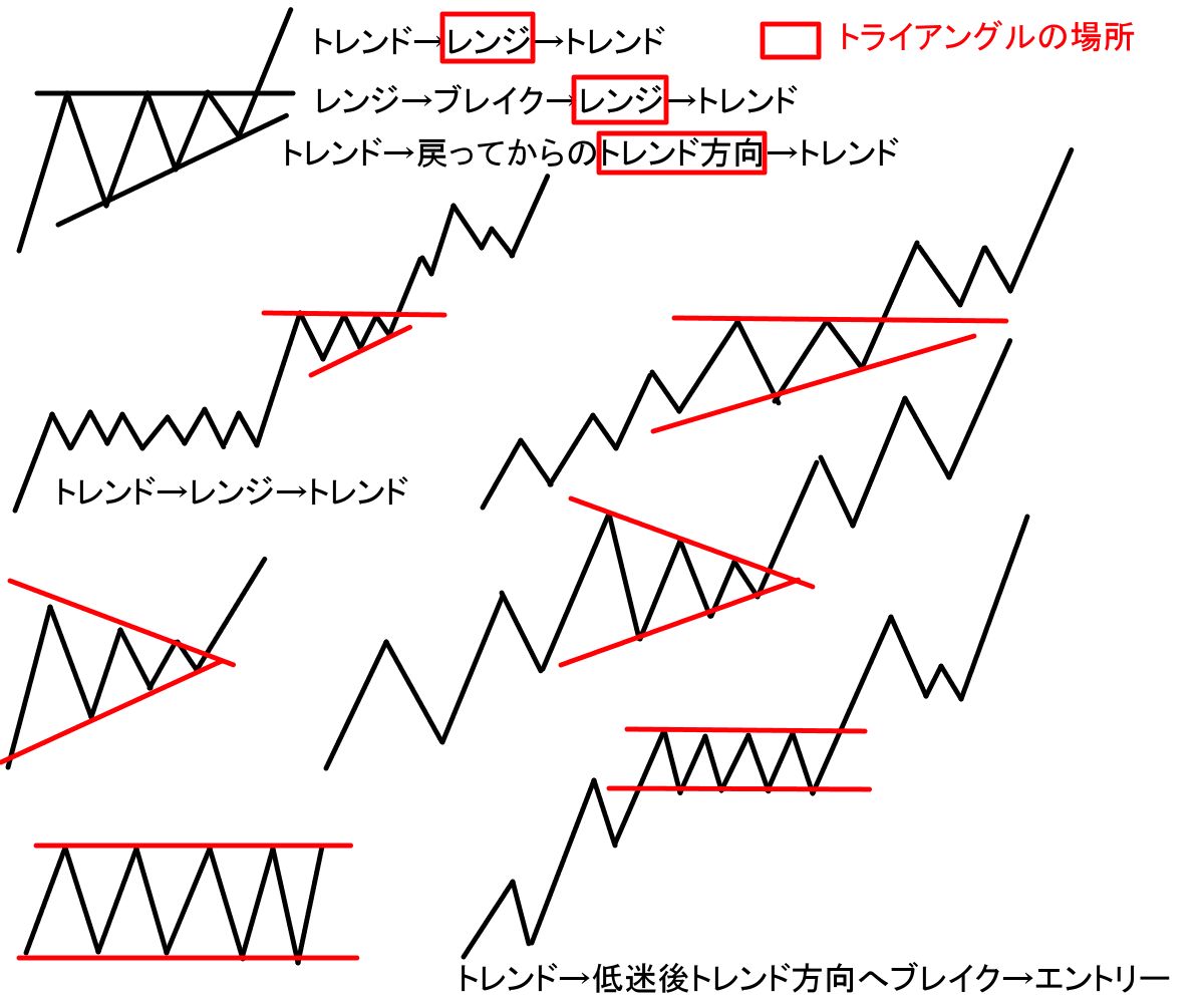 チャートパターンだけのトレード方法 Indicators/E-books