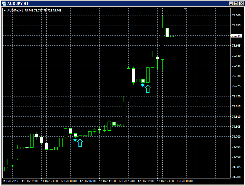 AUDJPY_H1_SRF2_1_20191213.png