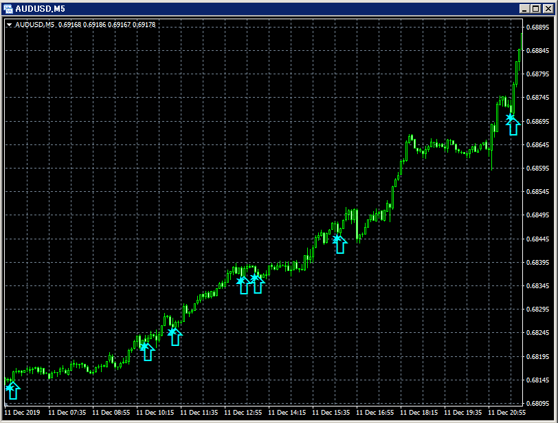 AUDUSD_M5_SRF2_2_20191213.png