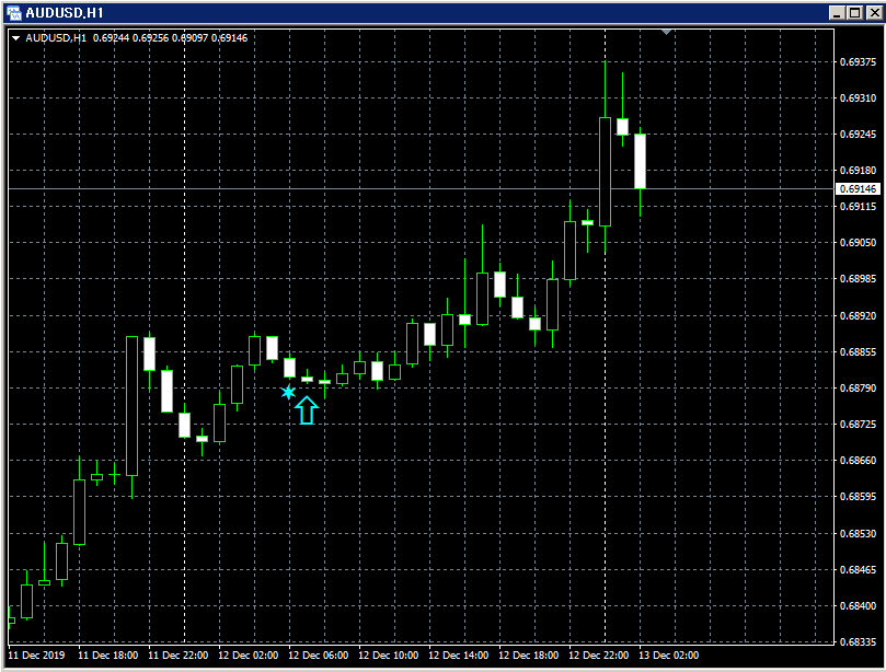 AUDUSD_H1_SRF2_1_20191213.png