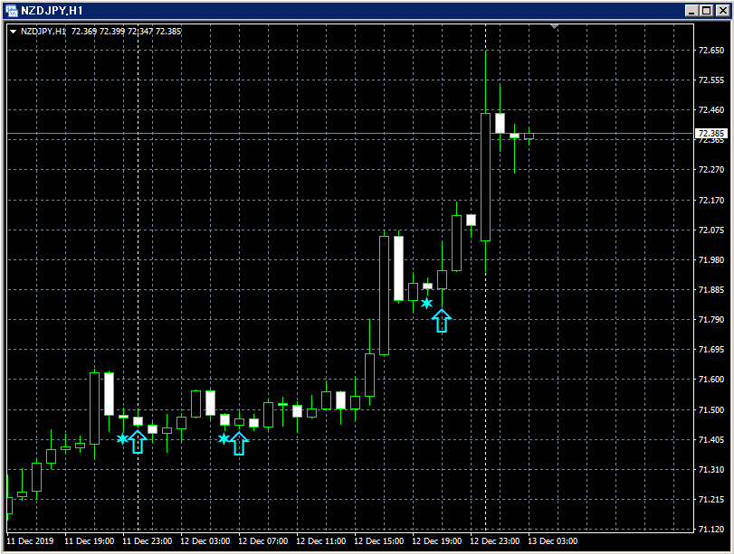 NZDJPY_H1_SRF2_1_20191213.png