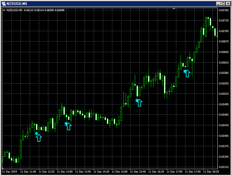 NZDUSD_M5_SRF2_1_20191213.png