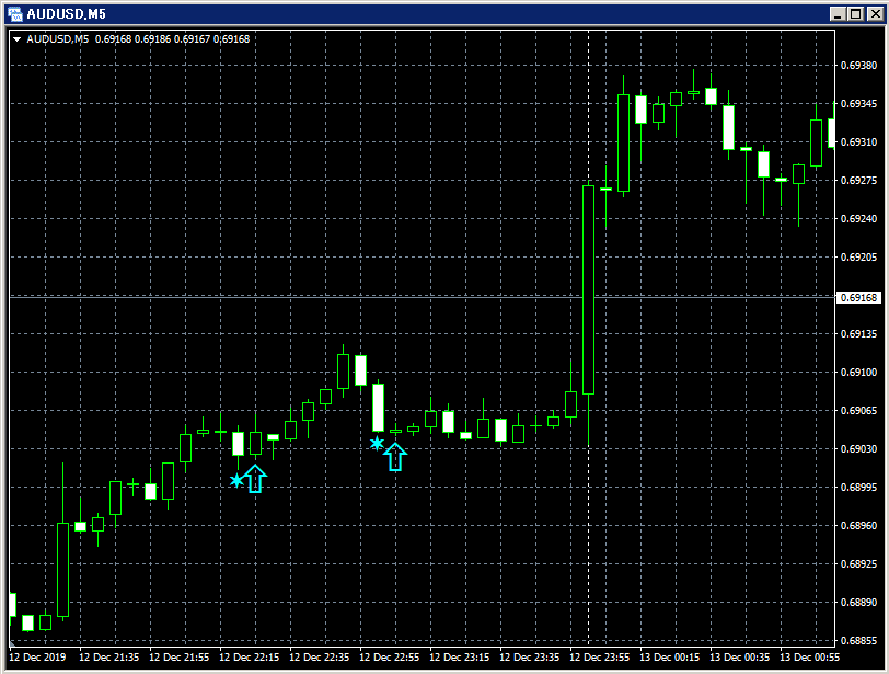 AUDUSD_M5_SRF2_1_20191213.png