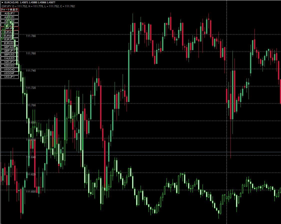 別通貨ペアのローソク足を重ねて表示するインジケータ Indicators/E-books