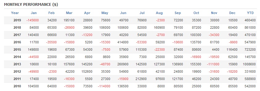 Monthly_Performance.jpg