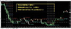 現在市場時間帯の前市場時間帯高値安値を表示するインジケータ インジケーター・電子書籍