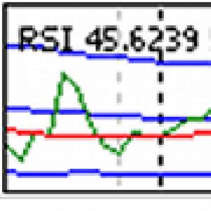 yaonaka FX EURUSD 1H 標準化指標ブレイクアウトシステム 自動売買