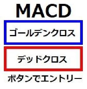 MACD 自動エントリー予約ボタン  インジケーター・電子書籍