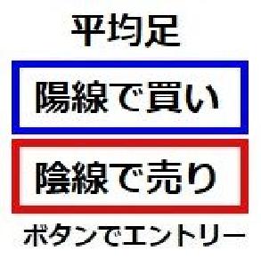 平均足 自動エントリー予約ボタン  インジケーター・電子書籍