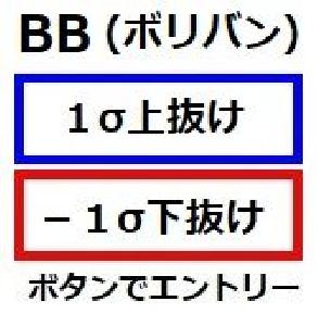 ボリンジャーバンド 自動エントリー予約ボタン。  インジケーター・電子書籍