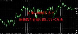 正確な判断方法で途転取引を繰り返していく方法 インジケーター・電子書籍