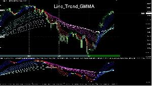 Line_Trend_GMMA インジケーター・電子書籍