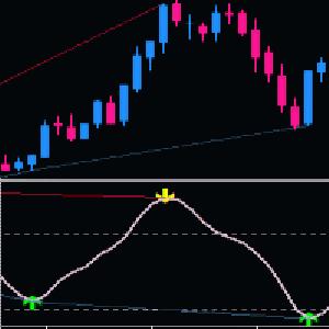チャートの天底を簡単につかみ取る ハイパーダイバージェンス インジケーター・電子書籍