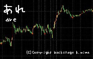 あれ　FX用サインツール インジケーター・電子書籍