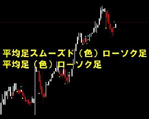 消せる 平均足 最終形態 インジケーター・電子書籍