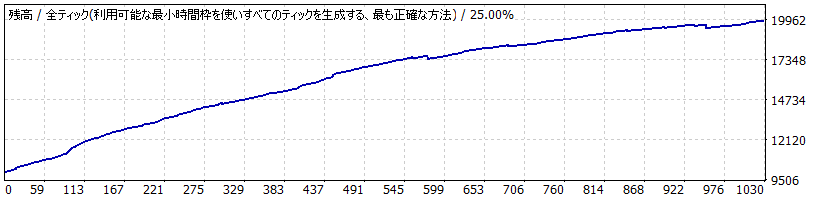 StrategyTester10年.gif