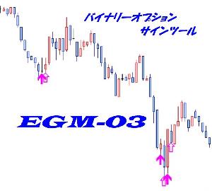 バイナリ―オプションサインツール「EGM-03」 インジケーター・電子書籍