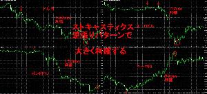ストキャスティクスの５分足サインで毎回勝ち続ける方法　勝率70% インジケーター・電子書籍