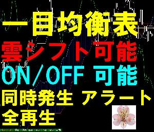 Ichimoku Plus インジケーター・電子書籍