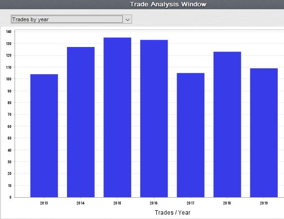 trades_by_year.JPG