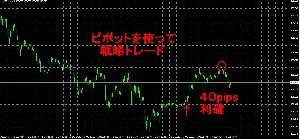 ピボットでpips数を安定的に稼ぎ出す方法 インジケーター・電子書籍